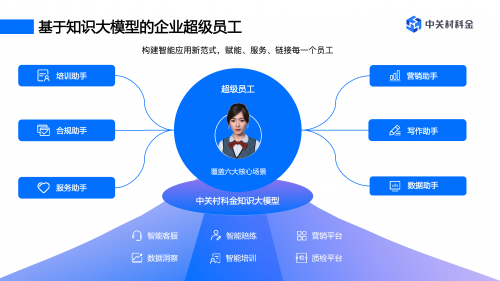 理財(cái)師“AI隊(duì)友”上線，中關(guān)村科金超級(jí)員工助手系列AIGC應(yīng)用助力展業(yè)