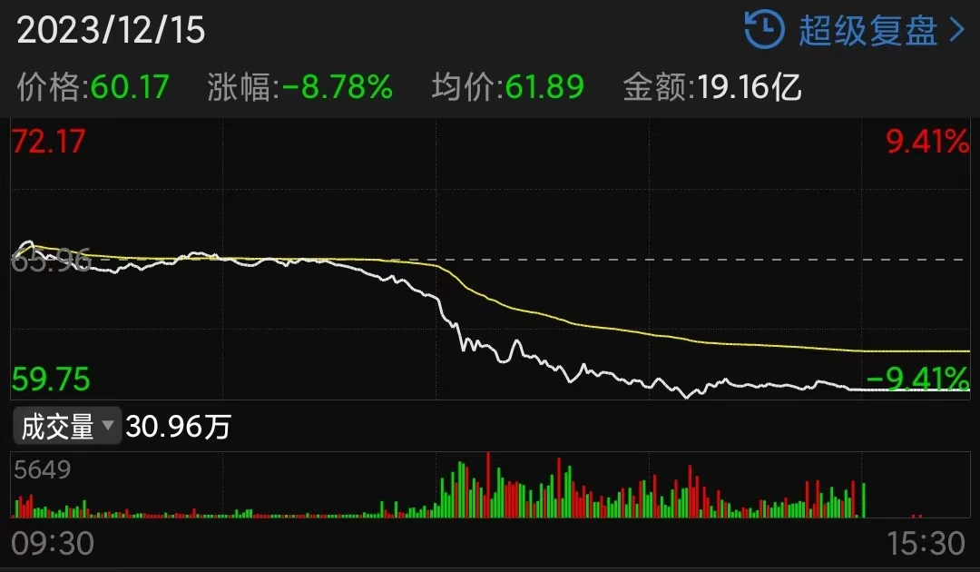 3天2漲停，中國首富再度暴富！