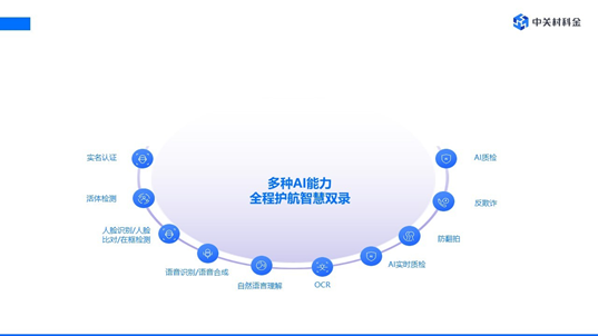 中關村科金智慧雙錄助力恒豐銀行線上業(yè)務質(zhì)效升級