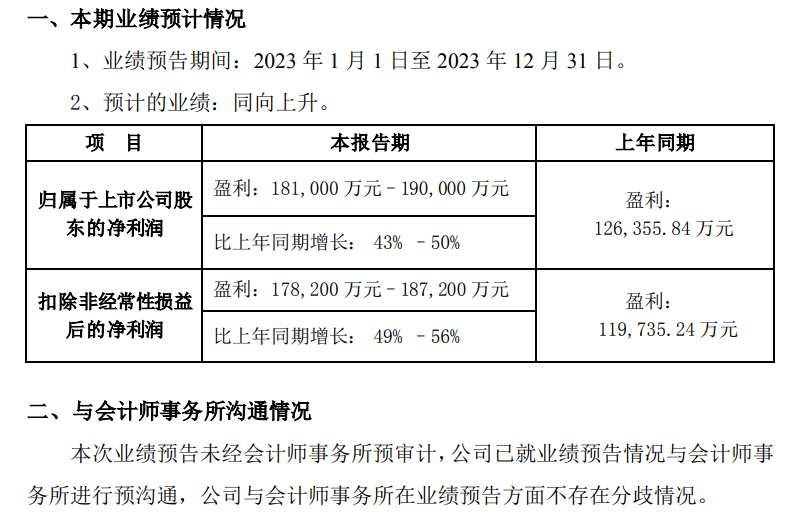 突然暴漲52億，醫(yī)美巨頭怎么了？