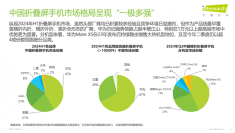 從海外壟斷到實現(xiàn)反超，國產(chǎn)三折疊屏的新使命