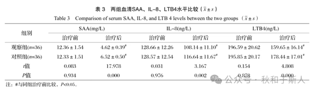 世界疾病第四殺手-慢阻肺，患病風險高于癌癥7倍，超1億患者知曉率不足1%；鐘南山呼吁：預防大于救治