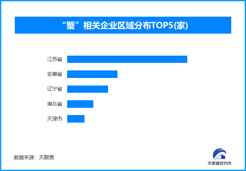 天眼新知 | 消費者視角下的中秋蟹宴：品質(zhì)與健康成首選