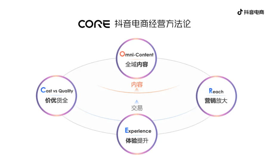 快消商家在抖音電商打造連環(huán)爆品 