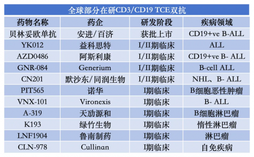 TCE雙抗賽道火爆，益科思特YK012瞄準(zhǔn)數(shù)千億級(jí)市場