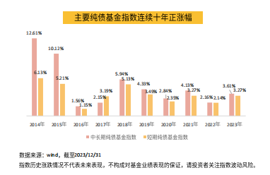 宏利鑫享90天持有正式發(fā)行，純債新“基”提供資產(chǎn)配置新選擇