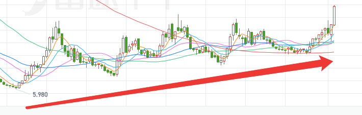 基本面驅動價值回歸，云頂新耀股價創(chuàng)52周新高