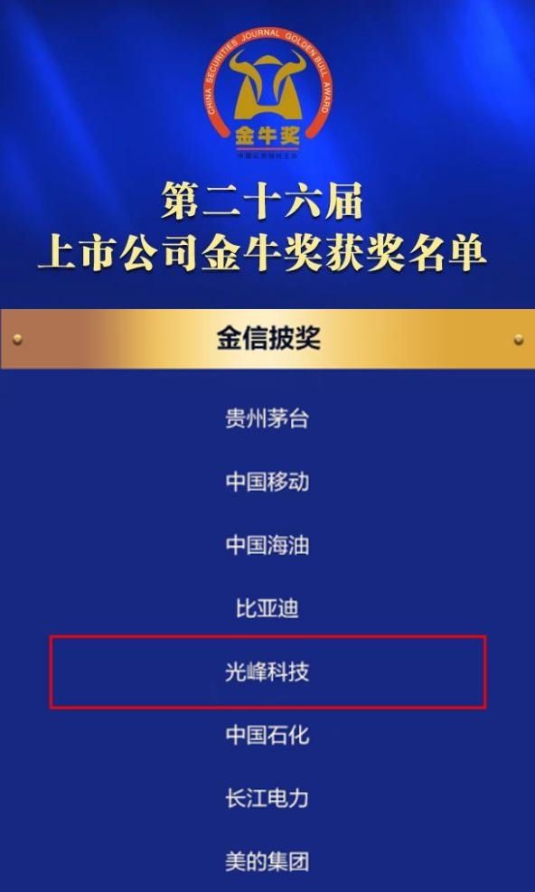 金牛揭榜！光峰科技榮獲第二十六屆上市公司金牛獎“金信披獎”